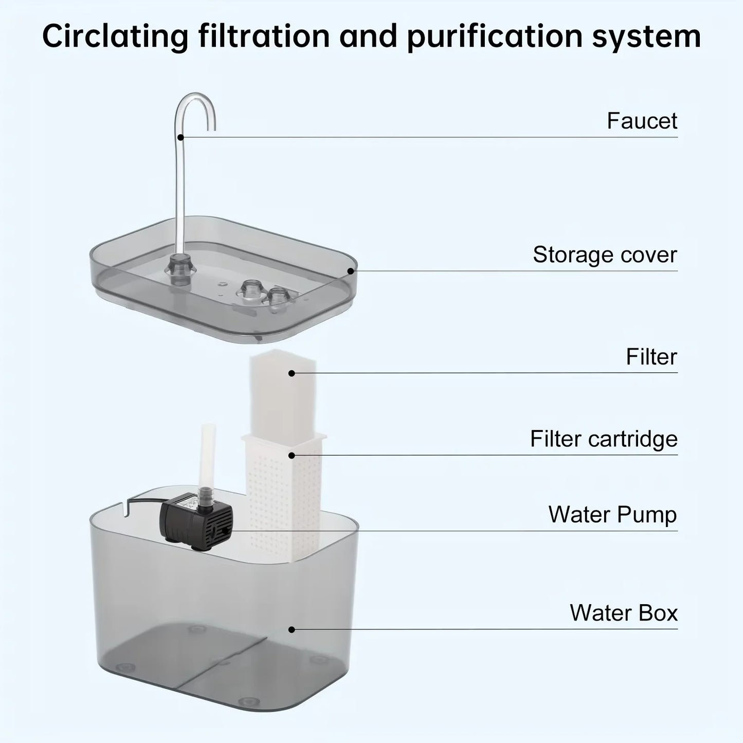 1.5L Pet Water Fountain for Cats and Dogs