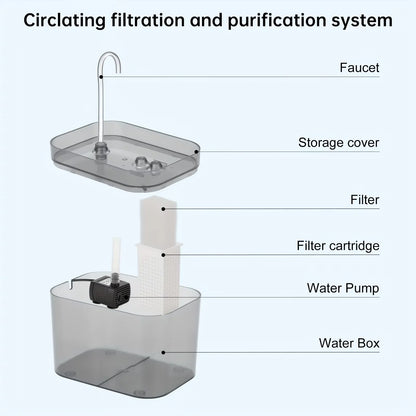 1.5L Pet Water Fountain for Cats and Dogs